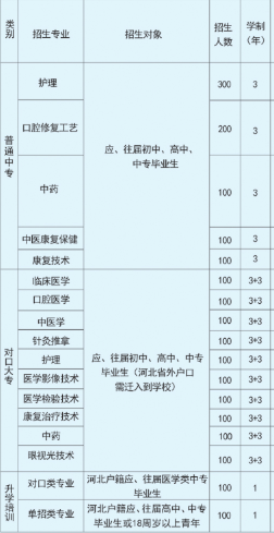 石家庄冀联医学院秋季招生专业.png