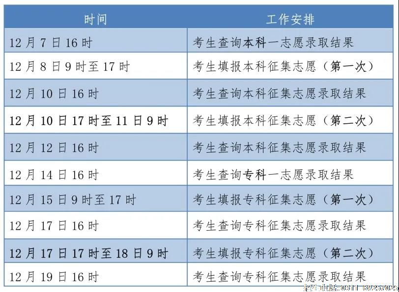 2021年河北省成人高校招生录取控制分数线和录取相关工作确定02.jpg