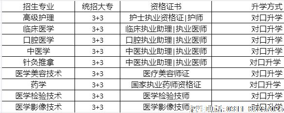石家庄白求恩医学院升学专业.png