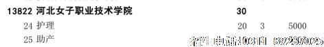 河北女子职业技术学院单招计划医学对口类.png 河北女子职业技术学院单招计划医学对口类.png