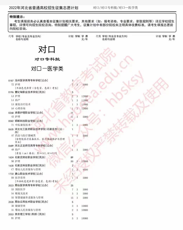 河北省普通高校招生征集志愿医学类计划.png
