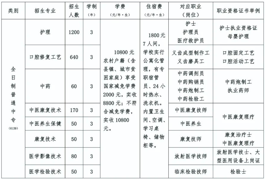 石家庄冀联医学中等专业学校招生计划和收费.png